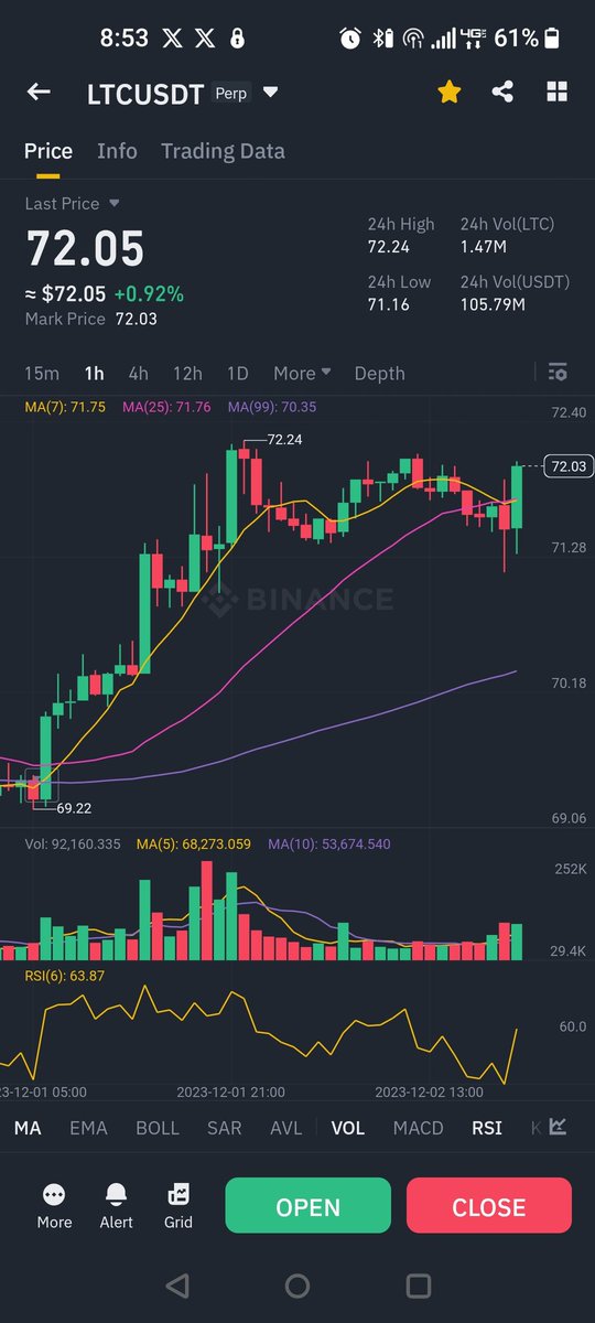 Mdthought1's tweet photo. Buy some $ltc for few days because it's ltc Time π€π«‘
#mdcrypto #mdthought #Litecoin #LTC #mudasirhussain https://t.co/KFdl4R96hy