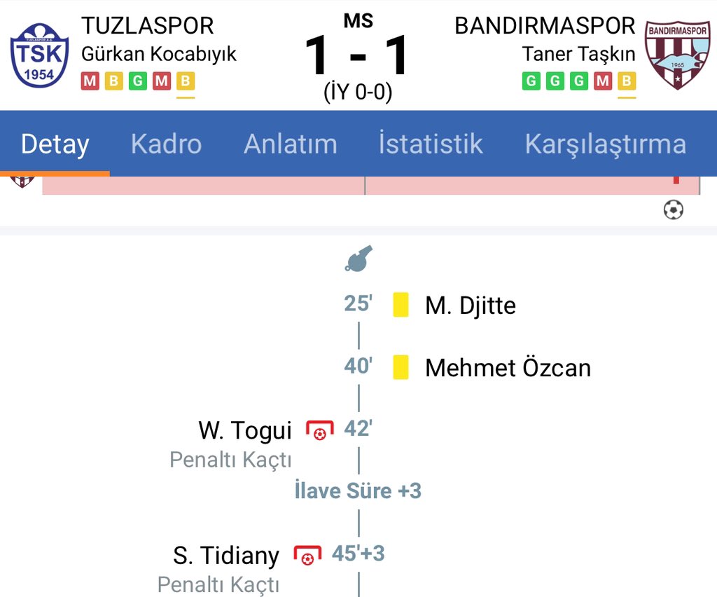 Fighting against relegation from @st1lig @1954TUZLASPOR have missed two penalties within 6 minutes vs @Bandirmaspor 🤦🏽‍♂️

The game finished 1-1.

#TurkishFootball #GüçlüTakım
#BurasıCinÇukuru
#BandırmaOlmuşHayatımız