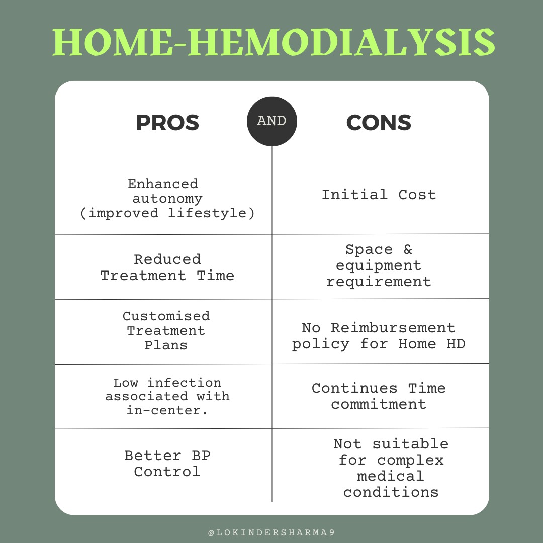 💭Just like Work from Home culture, Home Hemodialysis can be the future of modern #Dialysis in India.
Let's see the positives and negatives in contrast to present scenario?
#homedialysis
#pgimer
#futuredialysis