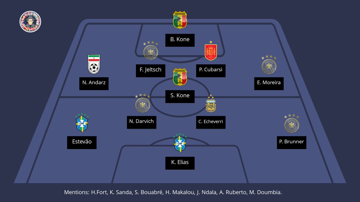 ScoutUnderrated's tweet image. 🏆 | #U17WC - Top 11

The World Cup came to an end and with it we have a new list of talents to monitor for you. In addition to the players that performed best in the tournament, we made reports on the 30 players with the biggest potential in the squads. 🧵to read