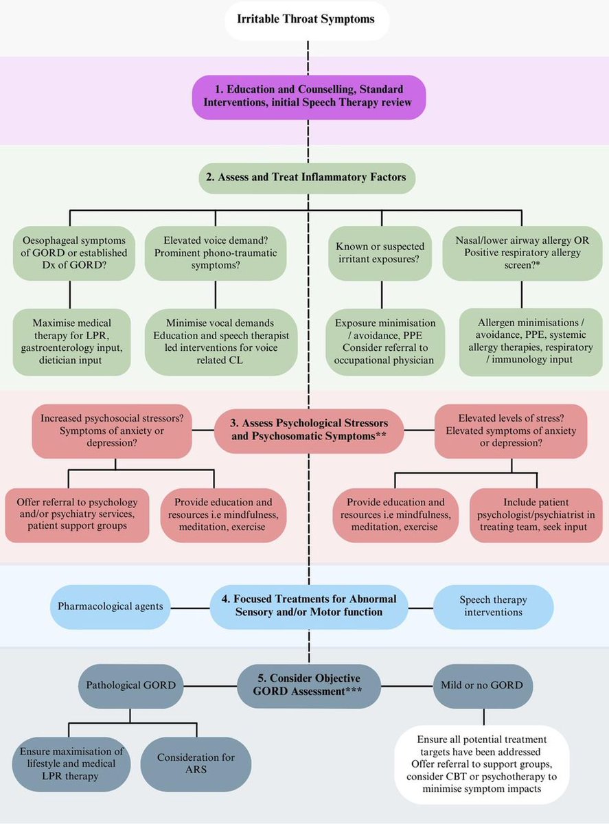 BMJOpen_Gastro's tweet photo. Read the paper by Quigley et al
"Practical multidisciplinary framework for the assessment and management of patients with unexplained chronic aerodigestive symptoms" via
https://t.co/PFiyN4sfHI
@DipeshVasant #FunctionalDisorders https://t.co/nElupQzeGb