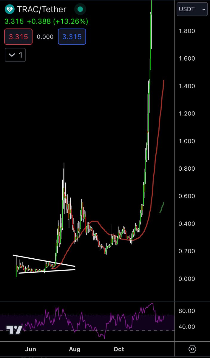 CoinManiak 🚀 tweet media