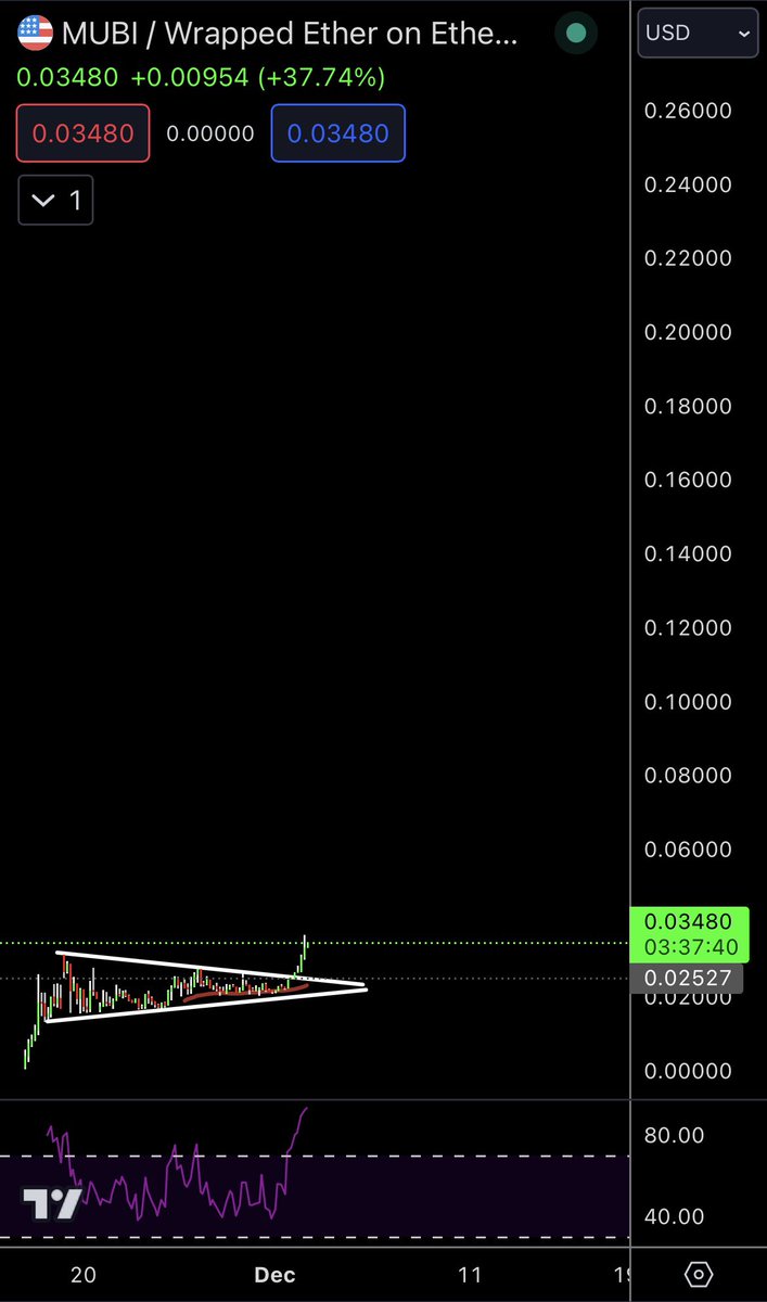 CoinManiak 🚀 tweet media