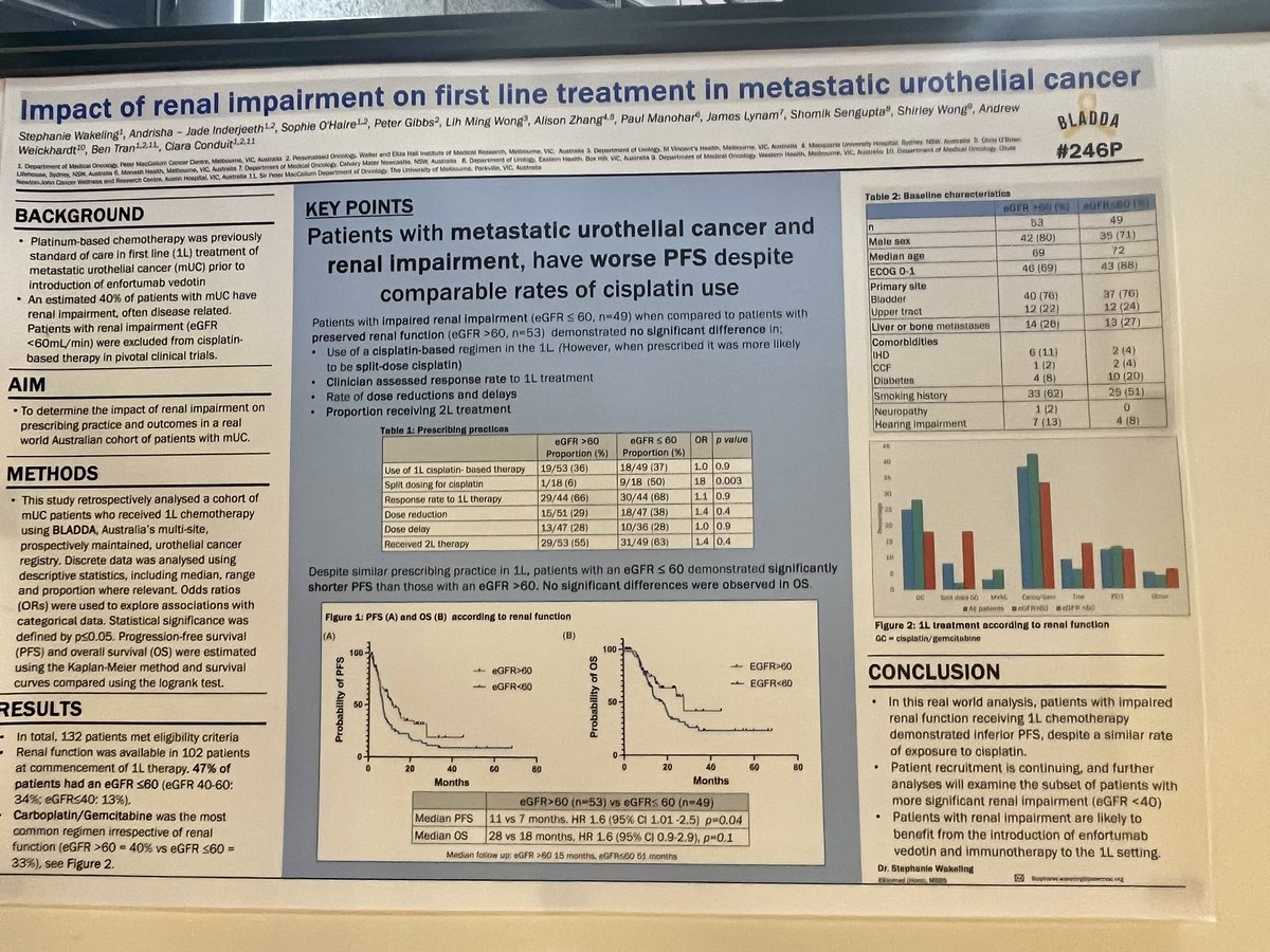 Linda Mileshkin (@lindamileshkin) on Twitter photo Well done Dr Stephanie Wakeling (med onc reg <a href="/PeterMacCC/">Peter Mac Cancer Centre</a> ) for your poster at #ESMOAsia23 Pts with metastatic urothelial cancer and renal dysfunction don’t do as well with platinum based chemo and may benefit from other approaches <a href="/ciaraconduit/">Ciara Conduit</a> <a href="/DrBenTran/">Ben Tran</a> Well done Dr Stephanie Wakeling (med onc reg <a href="/PeterMacCC/">Peter Mac Cancer Centre</a> ) for your poster at #ESMOAsia23 Pts with metastatic urothelial cancer and renal dysfunction don’t do as well with platinum based chemo and may benefit from other approaches <a href="/ciaraconduit/">Ciara Conduit</a> <a href="/DrBenTran/">Ben Tran</a>