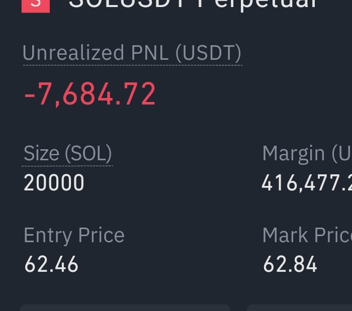 Added another +10k $SOL to my short position from 62.5

I won't get liq believe me, just showing you guys my positions with all honesty

Mostly using 5 to 8% of my portfolio for futures, advising you to use the same size

Keep watching. Peace