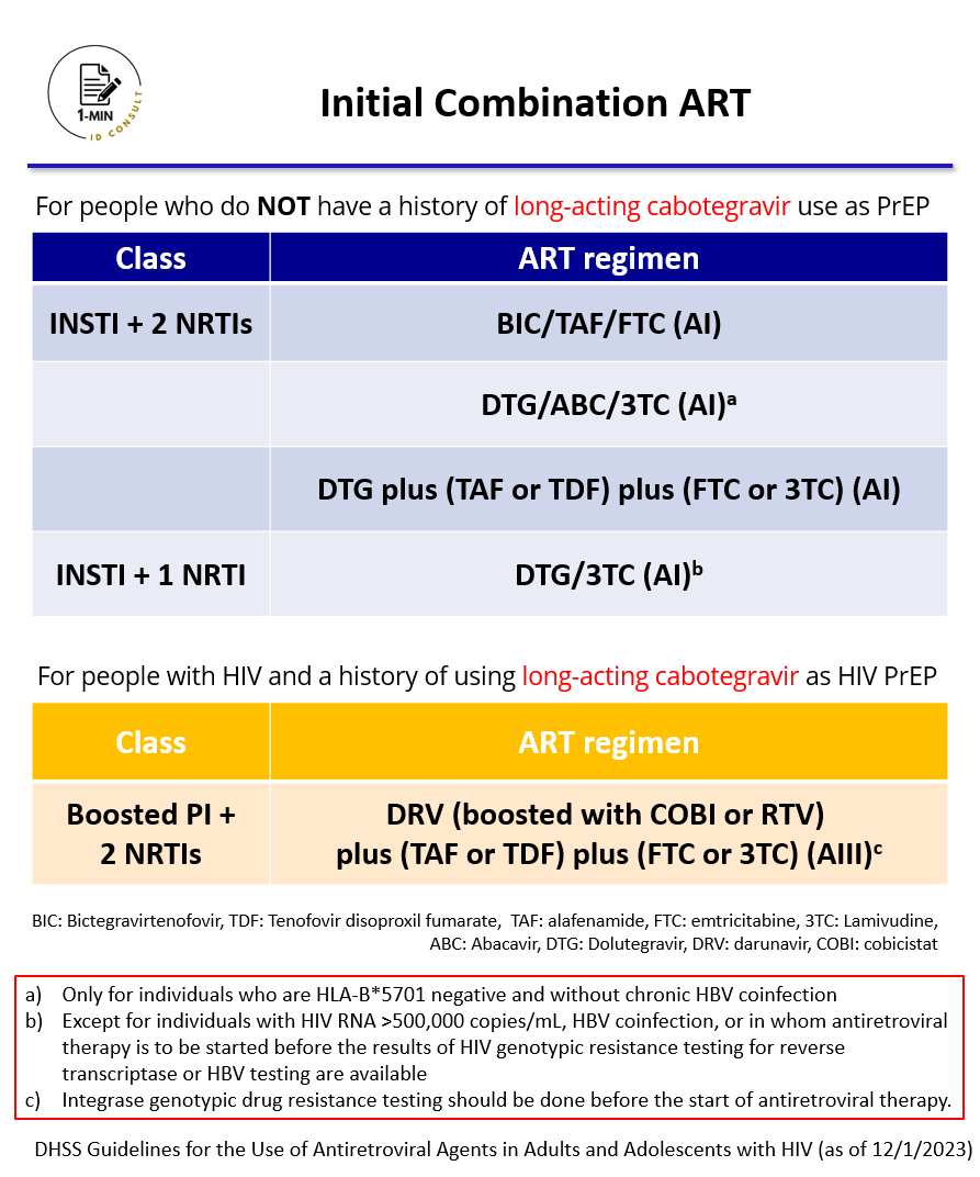 【Initial Combination ART】 Let's learn about initial combination therapy for HIV infection! It's also important to understand the history of cabotegravir as a PrEP Level: Intermediate Importance: ★★★ #IDMedEd #IDFellow #IMResident #MedEd #HIV