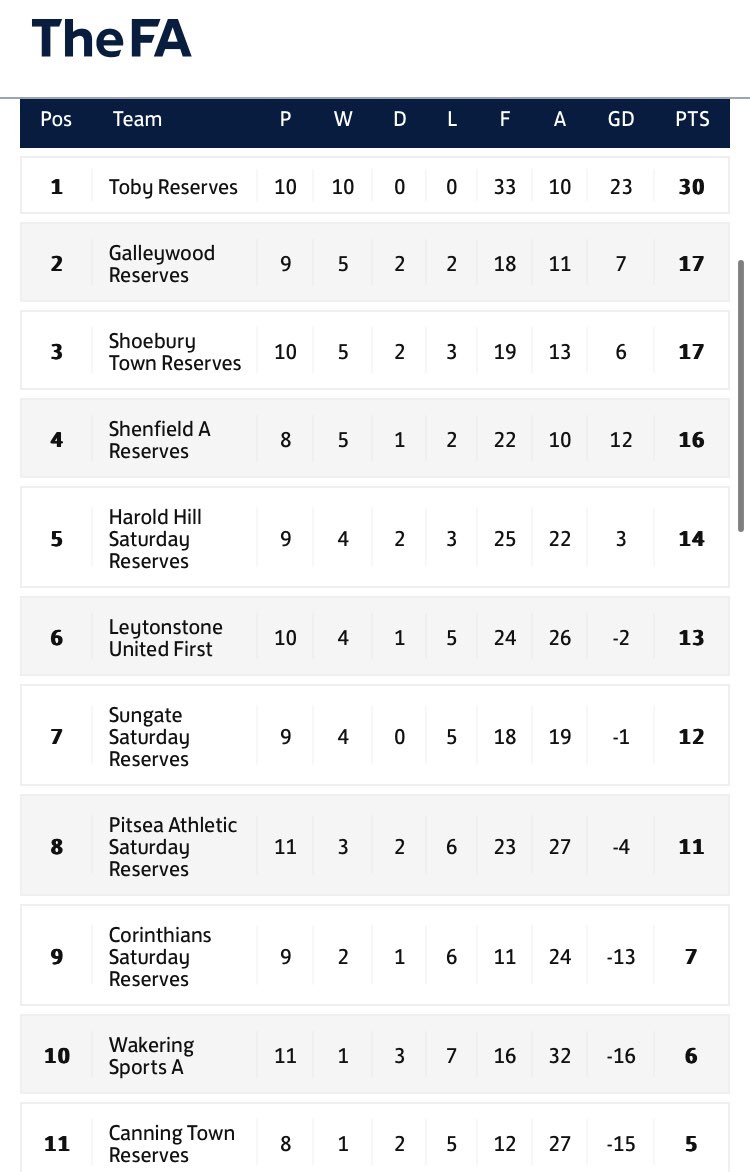Amazing progress. Starting to build something here. Players have been outstanding. Keep pushing 👏