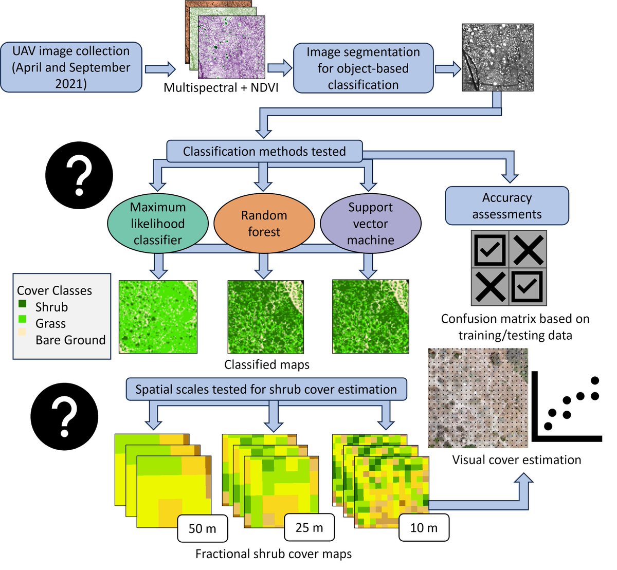 Brooke Rose (@brookerose48) on Twitter photo Check out our paper on Mapping fractional vegetation cover using UAV imagery to guide conservation of a rare riparian ecosystem in Southern California! <a href="/loraleelarios/">Loralee Larios</a> <a href="/loco4eco1/">Mystyn Mills</a> mdpi.com/2072-4292/15/2… Check out our paper on Mapping fractional vegetation cover using UAV imagery to guide conservation of a rare riparian ecosystem in Southern California! <a href="/loraleelarios/">Loralee Larios</a> <a href="/loco4eco1/">Mystyn Mills</a> mdpi.com/2072-4292/15/2…