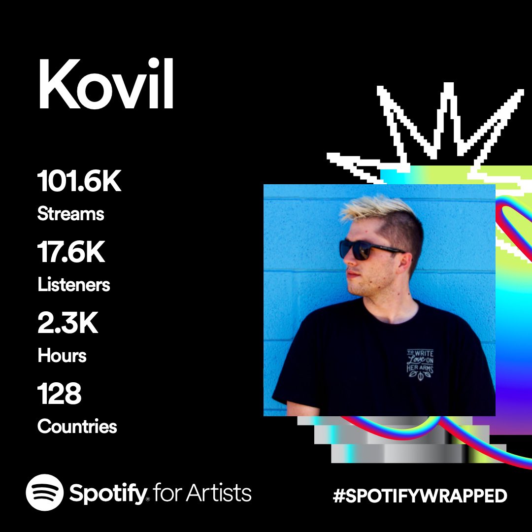 Big year of growth on Spotify for me. Stoked to pass over 100k streams within the year, and reach so many new listeners / followers! And especially since I only put out self released tracks this year. Thank You!! 🙏❤️‍🔥