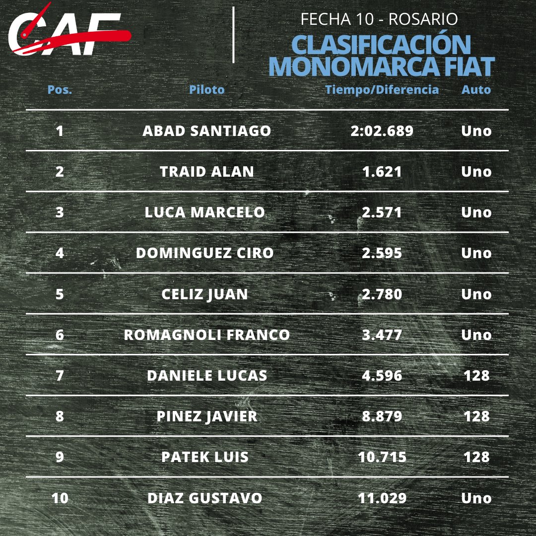 Categorías Agrupadas tweet media