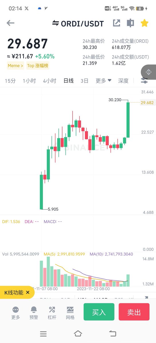 从ordi10000倍的故事说起

人不能有偏见，也不能故步自封。
我是2017年进币圈的，那时候满地都是ico额度 拿到到就是50-100倍上线。