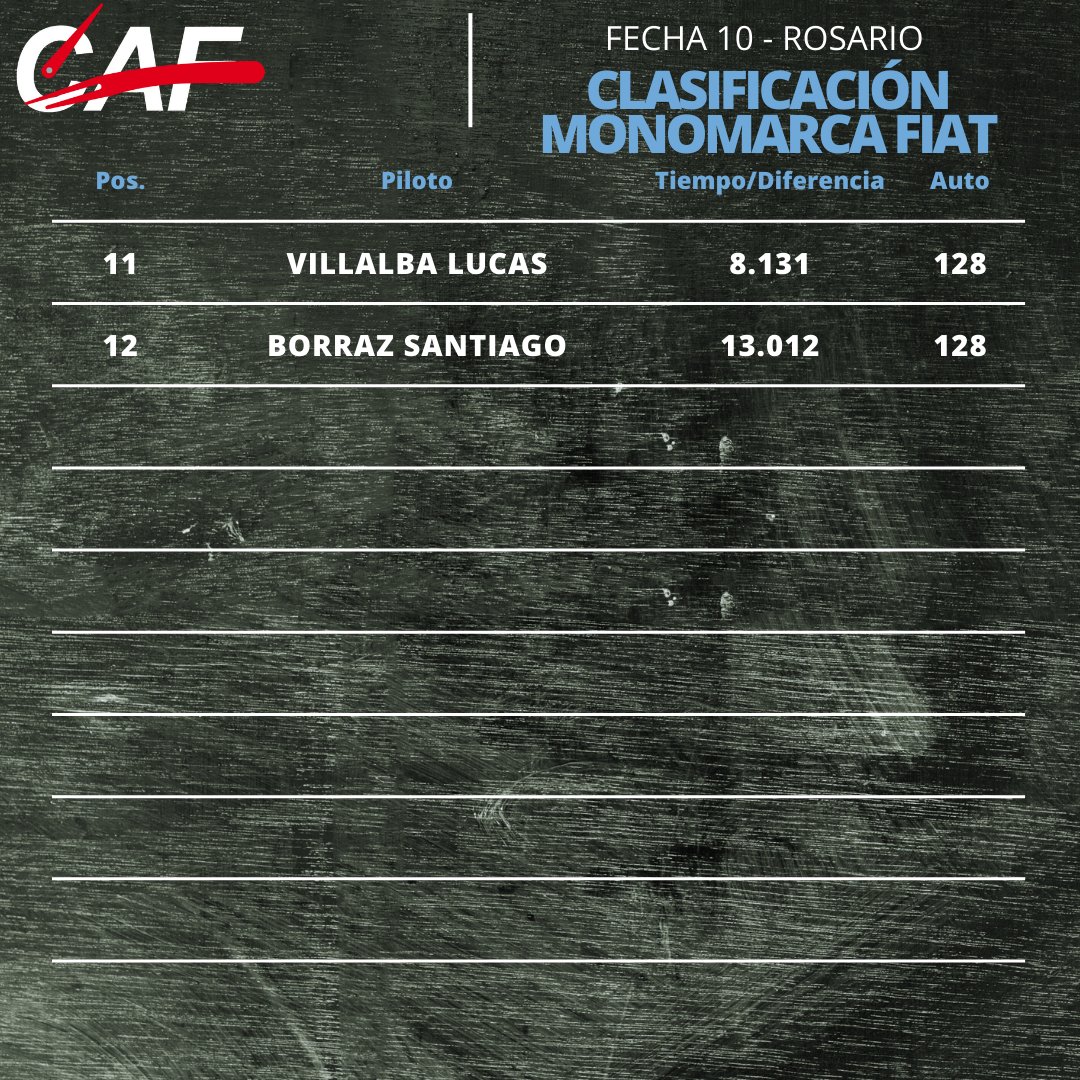 Categorías Agrupadas tweet media