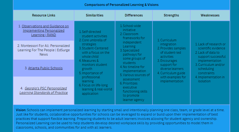 APSIDDTSumrall's tweet photo. Personalized Learning loading...Where are you on the Personalized Learning Journey? So many resources out there to learn from! What's your Personalized Learning Vision? #PersonalizeKSU #PLCompare https://t.co/rkzY1NQkTq