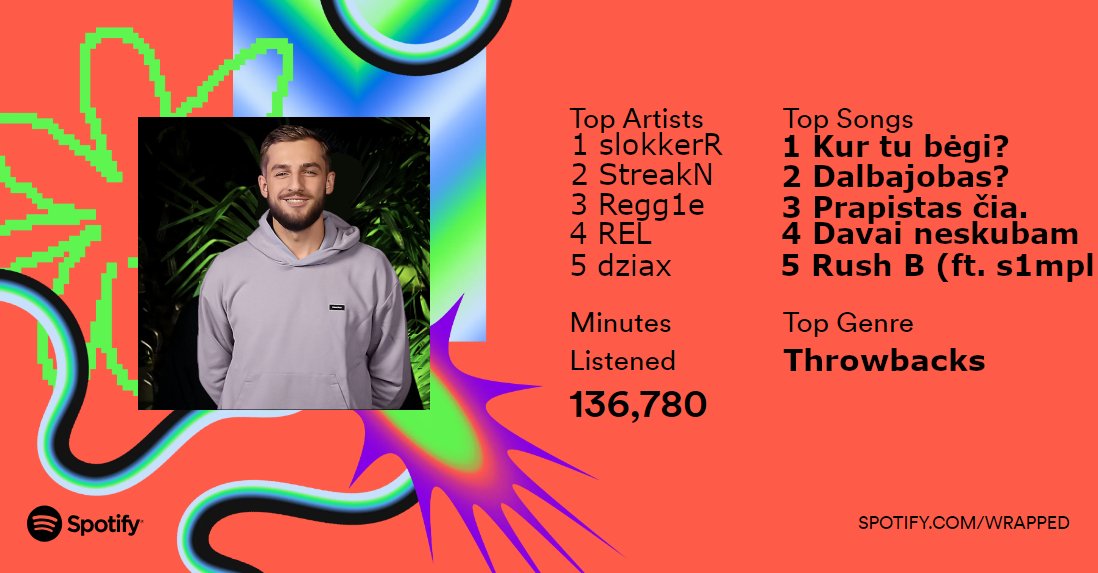 ESEA Season wrapped! 

Thanks for this <a href="/Spotify/">Spotify</a> !

#SpotifyWrapped2023 #7ReasonsToWin