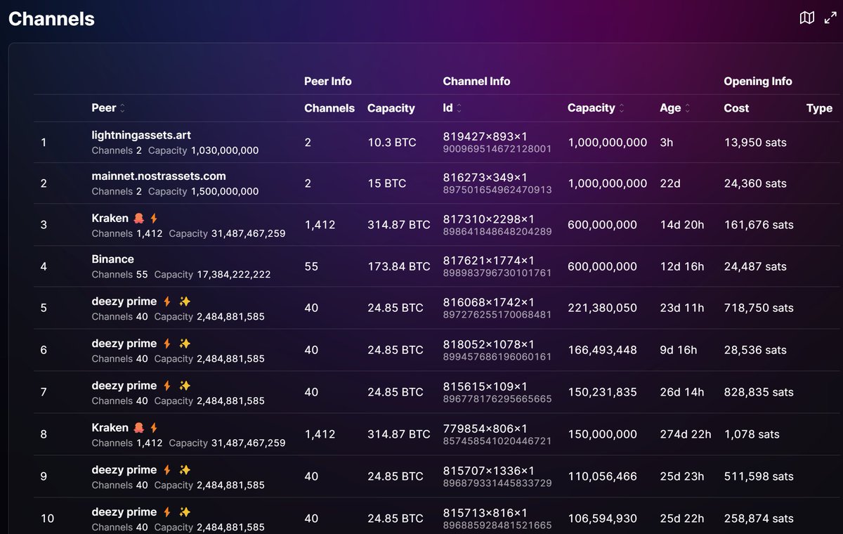 ⚡️ LightningAssets tweet media