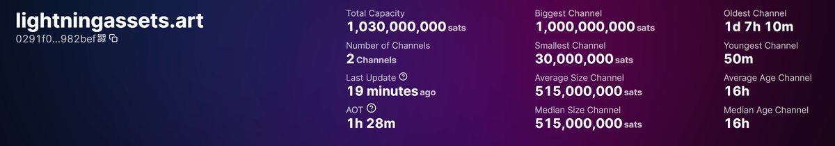 ⚡️ LightningAssets tweet media