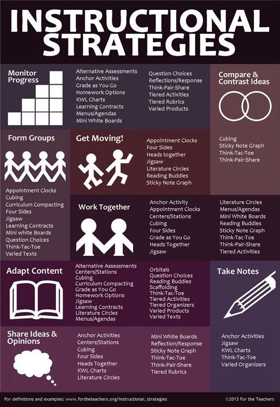 TCEA (@tcea) on Twitter photo Give your teacher brain a boost with 50+ instructional strategies refresher! 🧠💡
sbee.link/wh7drg69tf via <a href="/TeachThought/">TeachThought</a>
#education #teaching Give your teacher brain a boost with 50+ instructional strategies refresher! 🧠💡
sbee.link/wh7drg69tf via <a href="/TeachThought/">TeachThought</a>
#education #teaching