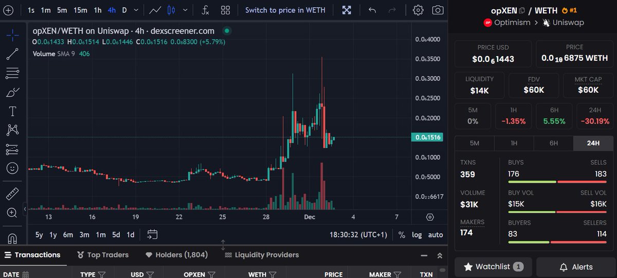 kidnej_x's tweet photo. Money is everywhere... ๐
Didn't you see that $opXEN is undervalued?
1 $opXEN=1 $XEN=1 $vXEN
You can burn #opXEN for #vXEN and then burn it for #XNF โฅ๏ธ
#XNF will be huge!
#BTC #ETH #TITANX #XEN @Portalcoin @XEN_Crypto https://t.co/ErGtCBQqEV