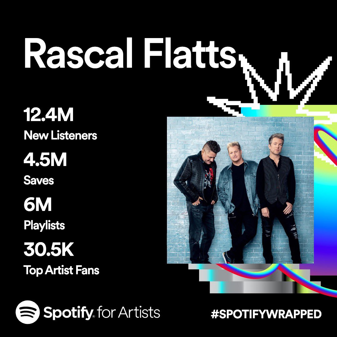 Thank y’all for listening all year on @Spotify ! #SpotifyWrapped