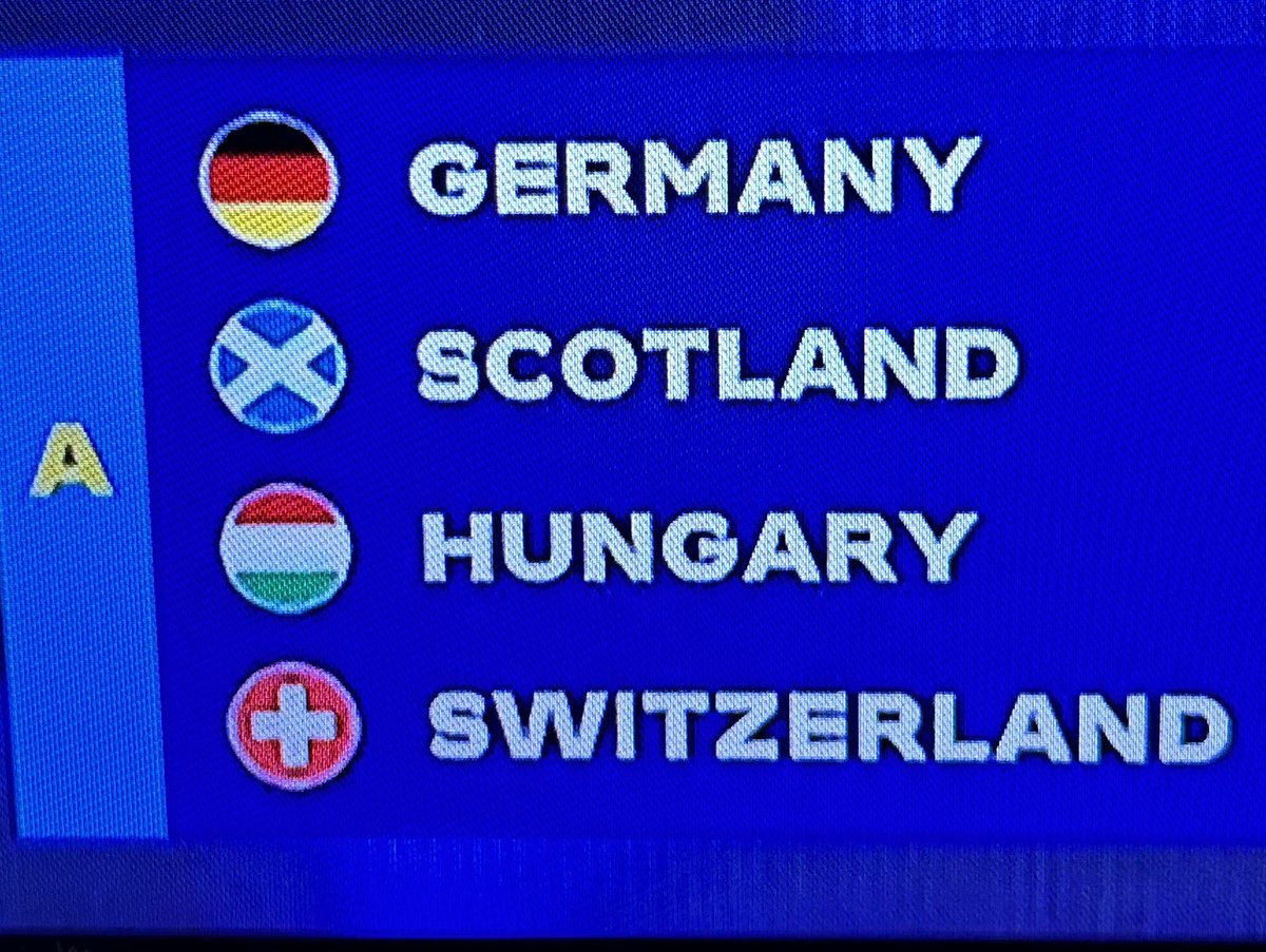 MarkDoSan's tweet photo. Scotland’s group for Euro 2024 https://t.co/DWemB4siG4