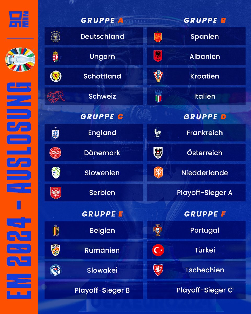 90min_DE's tweet image. Die Gruppenphase der EM 2024 in Deutschland ist ausgelost.

Was sagt ihr zur Gruppe des DFB-Teams? 🇩🇪🤔

#EUROdraw #EM2024