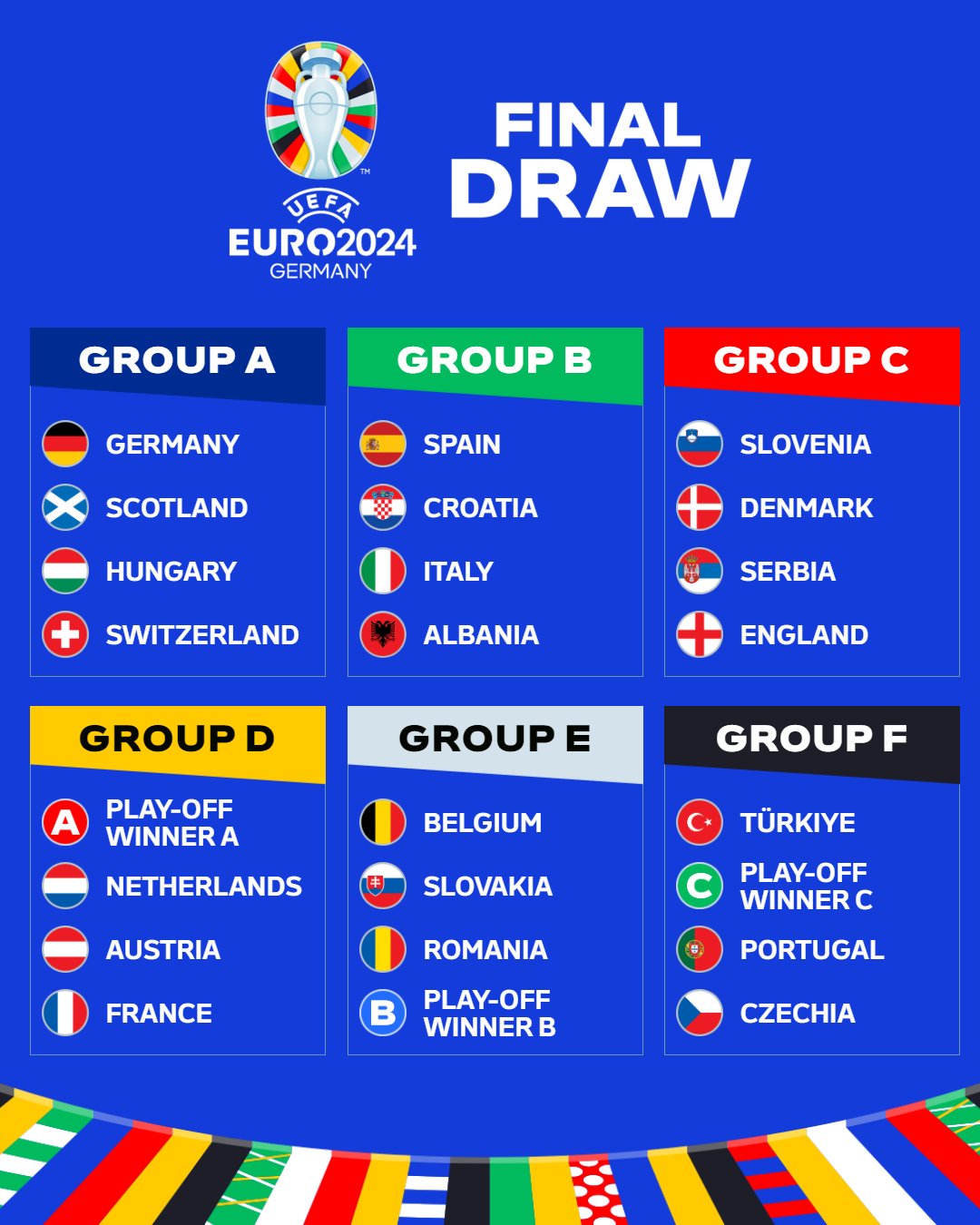 Sorteio da fase final do UEFA EURO 2024, UEFA EURO 2024