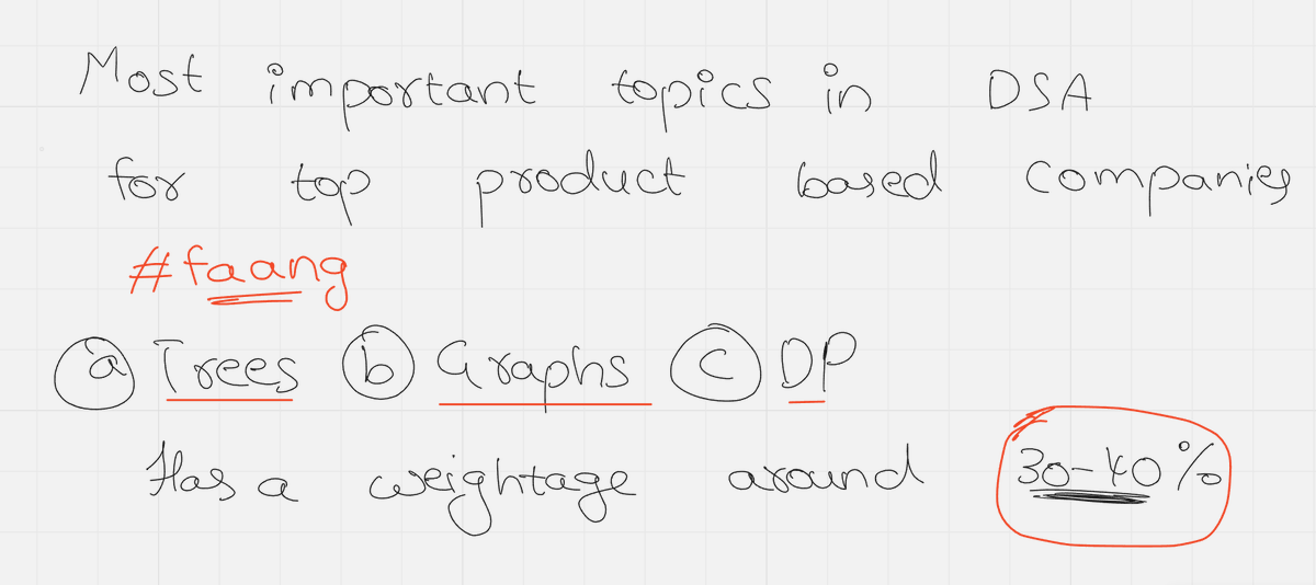 raghu_rtr's tweet photo. Other topics do have the weightage but these are the most frequently asked questions in product based companies
#RtrCodes #webedev #javascript #react #coding #java #leetcode #dsa https://t.co/aLxPr9UQmL
