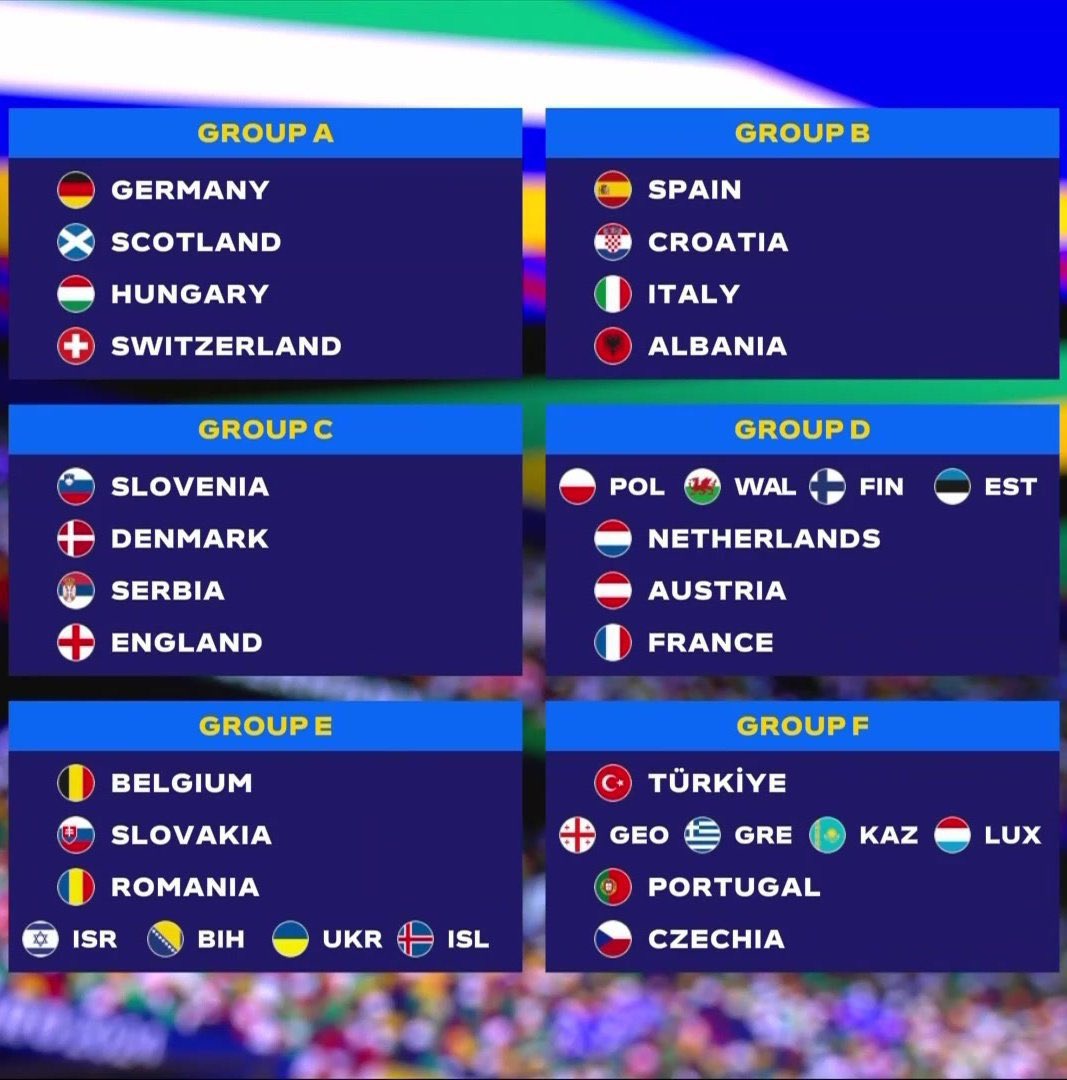 1real_Fletcher's tweet photo. 🚨Euro 2024 group stage draw 🔥🏆

#EURO2024 #UEFA https://t.co/ttNP7iO1vY