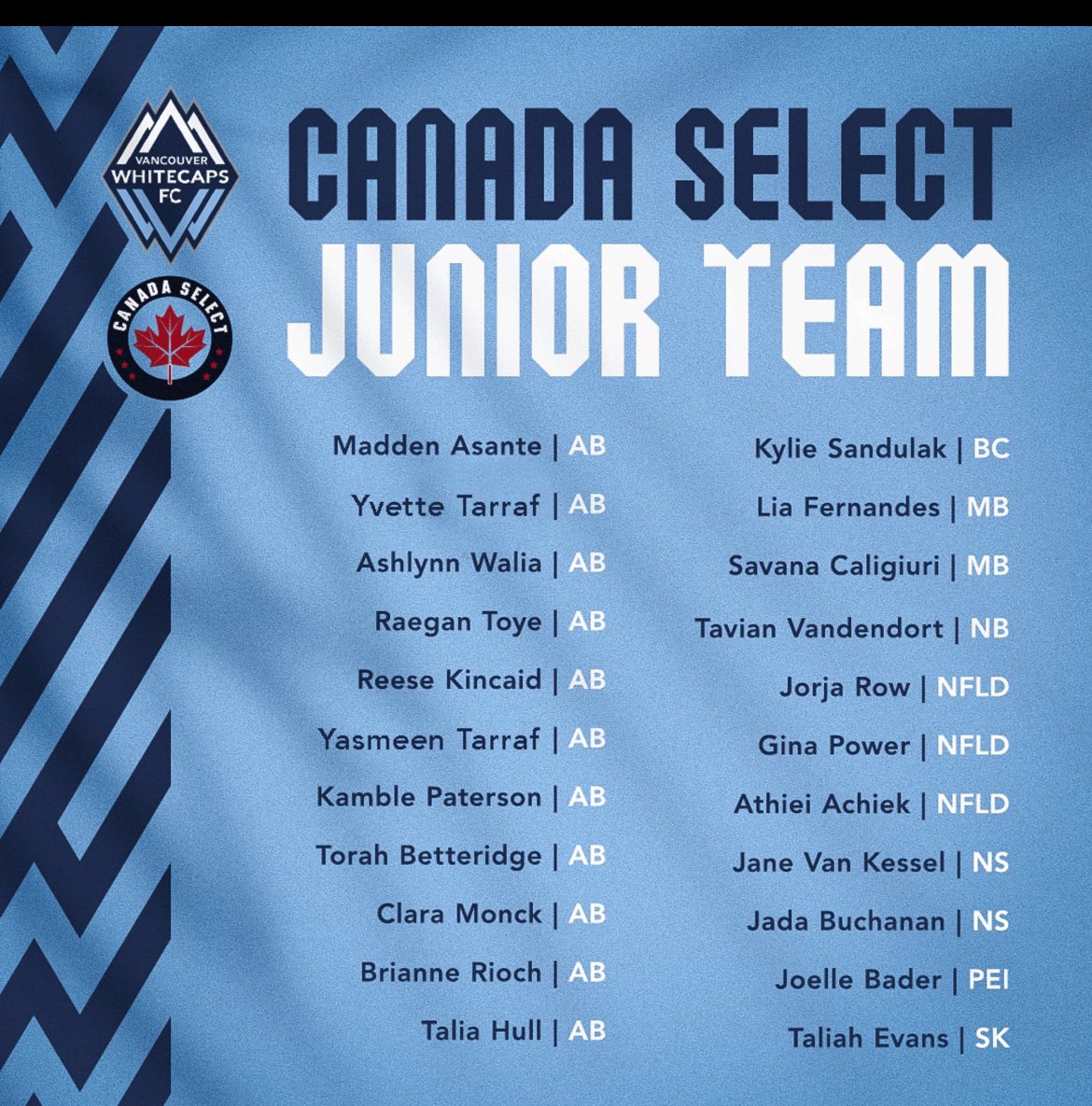 ShanzBP's tweet photo. Big congrats 🎉 Kamble for being selected for the Canada Select Junior Team! Have fun in Mississauga this week!
@Foothills08G @WFCElite 
@FoothillsSoccer https://t.co/fFHwEmNuGX