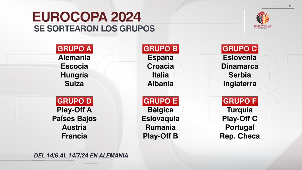 🚨 Definidos los grupos de la Eurocopa🚨 

¡Así quedaron para el torneo que arrancará en Junio!