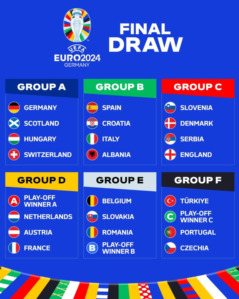 Euro 2024 Draw Reveals Group Of Death, Football Fans On Edge Trends