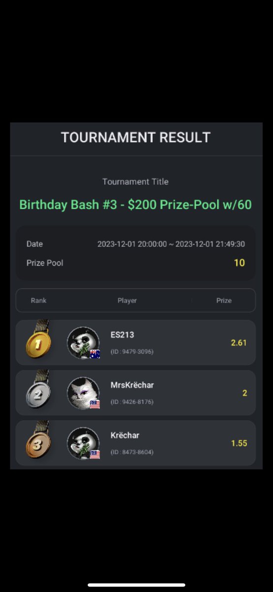Proud to represent <a href="/DPS_Club54/">💀ÐÈÄÐ þÖKÈR §ÖÇÌÈ†¥💀</a> in celebrating their 🎊1 Year Anniversary🎊 Let’s goooo!! Had a strong finish in their birthday tournament, winning a Winter Bash NFT!!! Super stoked can’t wait to see what this year has in store for <a href="/DPS_Club54/">💀ÐÈÄÐ þÖKÈR §ÖÇÌÈ†¥💀</a>