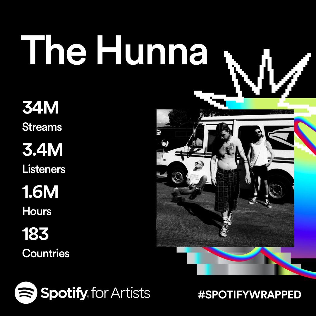 SHOUTOUT TO EVERY1 THATS BEEN LISTENING TO US THIS YEAR. ROLL ON 2024 WE LOVE U 💚