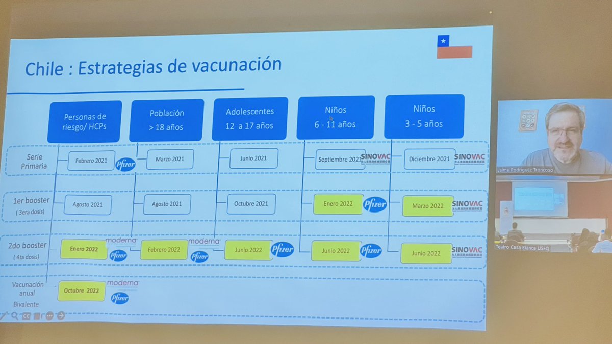gabizambranoMD's tweet photo. Chile 🇨🇱 estrategia de vacunación, el país con más cobertura vacunal  de Latinoamérica Dr. Rodríguez comparte   la estrategia de vacunación contra #COVID  para el 2024 @USFQ_Ecuador   @Educacion_Ec @Salud_Ec  las vacunas salvan vidas y evitan secuelas a largo plazo. @longcovid https://t.co/pVFdYXUt3B