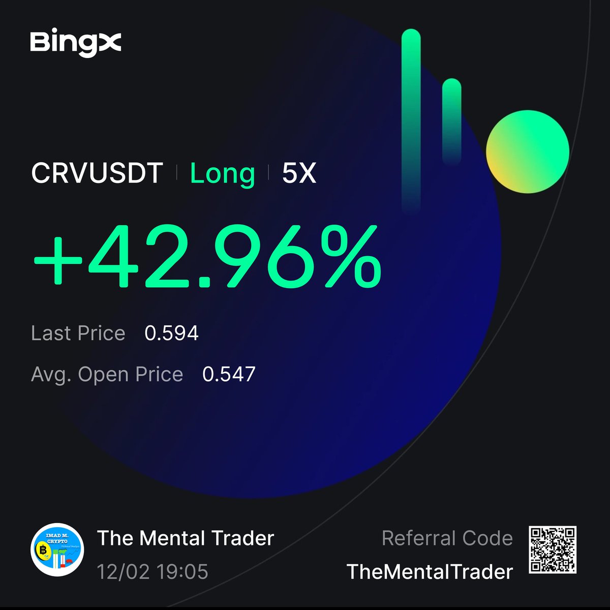Real_Crypto_Mil's tweet photo. $CRV
My Long is on fire.. but once again we are trying to retest 200EMA after we got rejected from it the whole bear market and recently as I previously explained.
This time, though, unlike the recent retest I see that we are approaching it with a strong RSI momentum and my guess is we break through it and finally aim for $1 to $2
This was rhe technical side but as far as trading goes it makes more sense to take some profit here or at the retest of 200EMA 0.595 to 0.6 ish then basically either buy the rejection into lower time frames key EMAs or buy the retest after the break above 200 daily EMA and MA.
Hope it makes sense, I would appreciate a like+rt thanks