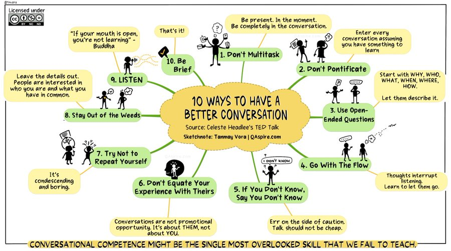 We are loving this #SketchNote about the power of having transformative conversations. Recognizing the importance of cultivating effective conversations is crucial for fostering growth, understanding, and progression. Grateful to @tnvora for sharing this insightful perspective.