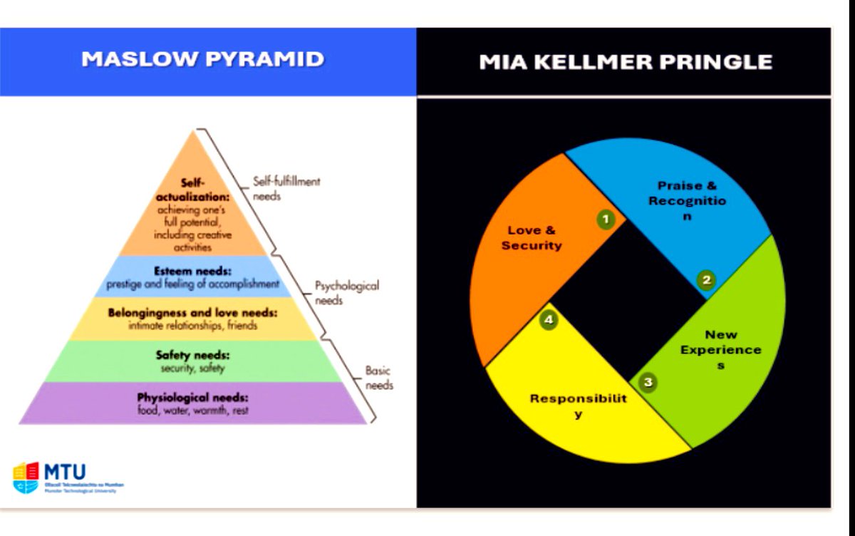 A great wk for us @AnnieMCummins Delighted to share our trauma awareness sessions with ECEC professionals in Wicklow. Gratitude to Wicklow CoCouncil & Sláintecare for the invitation.Big thanks, as always, to @TLU_MTU for their steadfast support! Next stop: Clare! 🚀@MTU_DeptSLCS