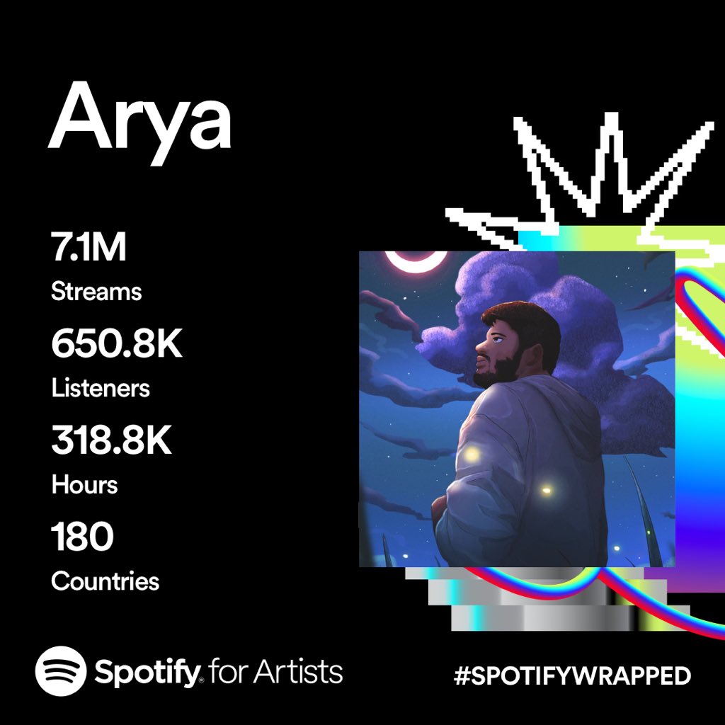 super grateful for all the support and love i get for my music. big hugs for everyone who’s ever streamed my music❤️ sending love and positive energy✨