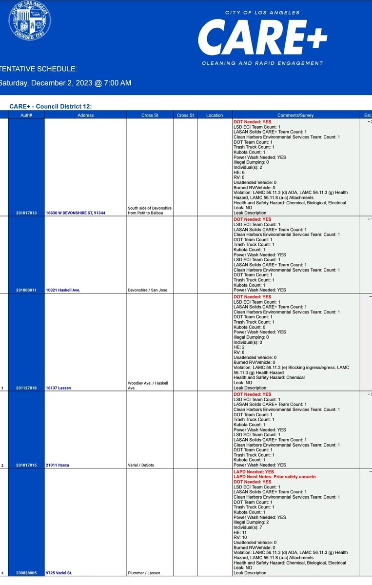 After 3 unhoused ppl were murdered this week, Mayor Bass told unhoused residents to stay in populated areas. At the same time, CARE+ operations - which require ppl to move their belongings - have continued. Research shows that these  "clean ups" can cause displacement. <a href="/LATACO/">L.A. TACO🌴🌮</a>