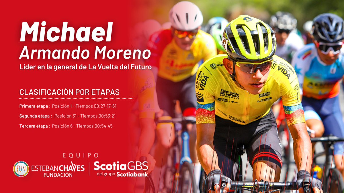 Fundación Esteban Chaves tweet media