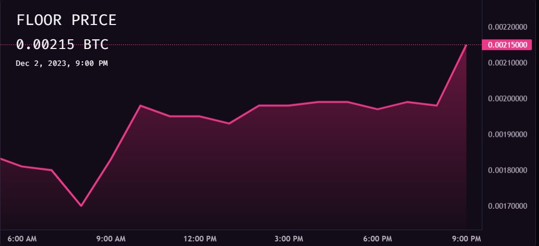 The Crypto Fox 🦊 tweet media