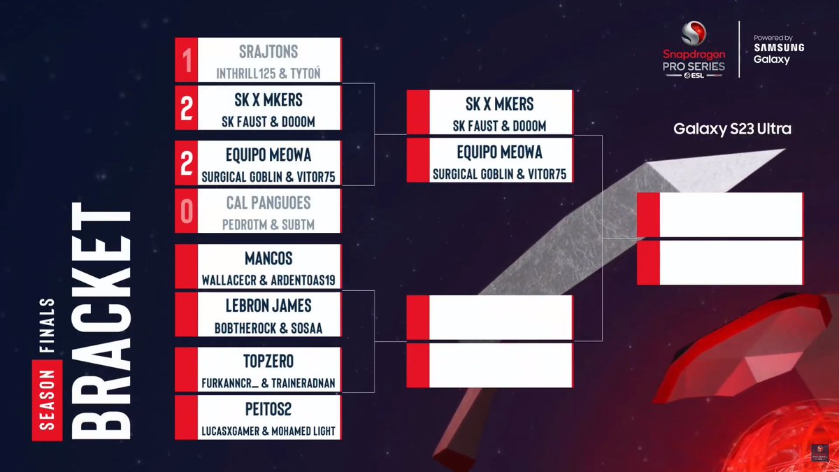 📢 Bracket update brought to you by <a href="/SamsungMobile/">Samsung Mobile</a>!

⚔️ We have tomorrow's first semifinal set as <a href="/SurgicalGoblin/">Surgical Goblin</a> and <a href="/Vitor75u/">Vitor75 🇵🇹</a> did a 2-0 sweep in the 2nd QF 💪

📈 Take your mobile gaming to a higher level with #PlayGalaxy &amp; #GalaxyS23  

#SnapdragonProSeries | <a href="/EsportsRoyaleEN/">Clash Royale Esports</a>