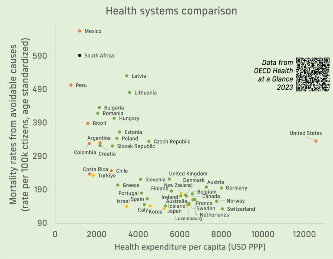 Estas dos graficas juntas rompen cualquier propaganda.