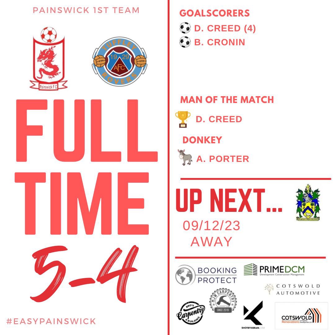 PainswickFC's tweet photo. 🚨THE RESULT🚨

After finding ourselves 4-0 down in 30 minutes we completed a HUGE comeback to win the game 5-4! 

An incredible effort from the team, but special shout out to D.Creed who now has 45 goals in 27 games among all competitions for the Club after his 4 goals today🔥 https://t.co/waXdhRI31s
