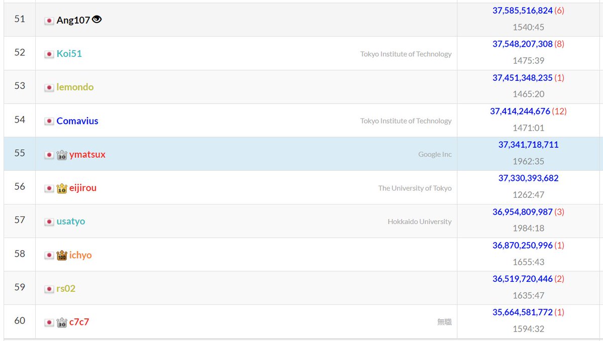 ymatsux_ac's tweet image. 始めました

#HTTF #AHC027