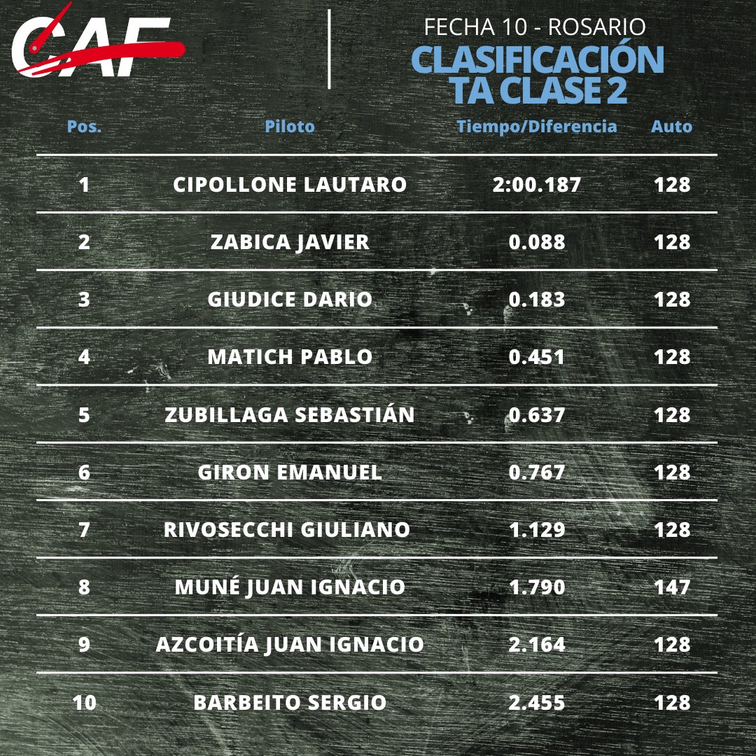 Categorías Agrupadas tweet media