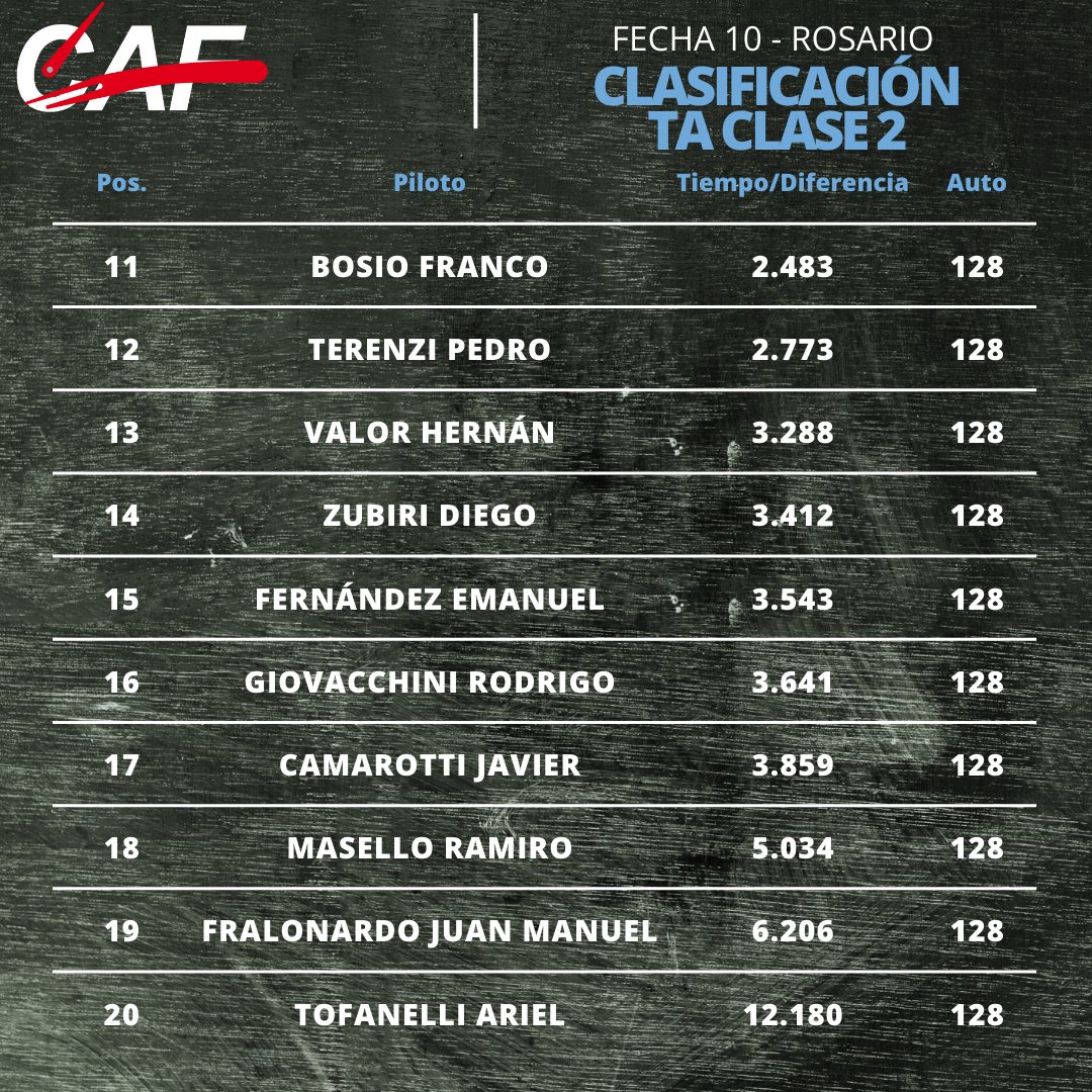Categorías Agrupadas tweet media