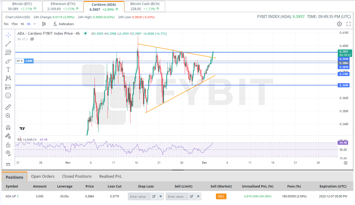 Real_CryptoRoy's tweet photo. I don't wanna to risk. I want to take my $1060 now😅
#ADA #tradingideas #cryptocurrency #fybit https://t.co/JtNTdK8AJI