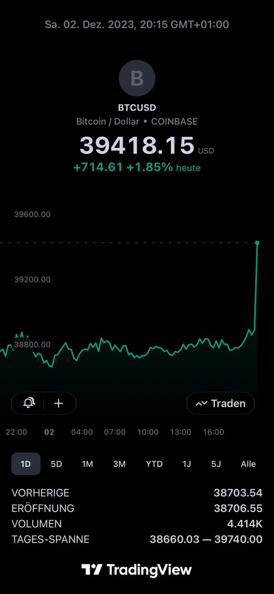 𝗕𝗥𝗘𝗔𝗞𝗜𝗡𝗚: #Bitcoin jumps to 39.400$!

What is the reason?