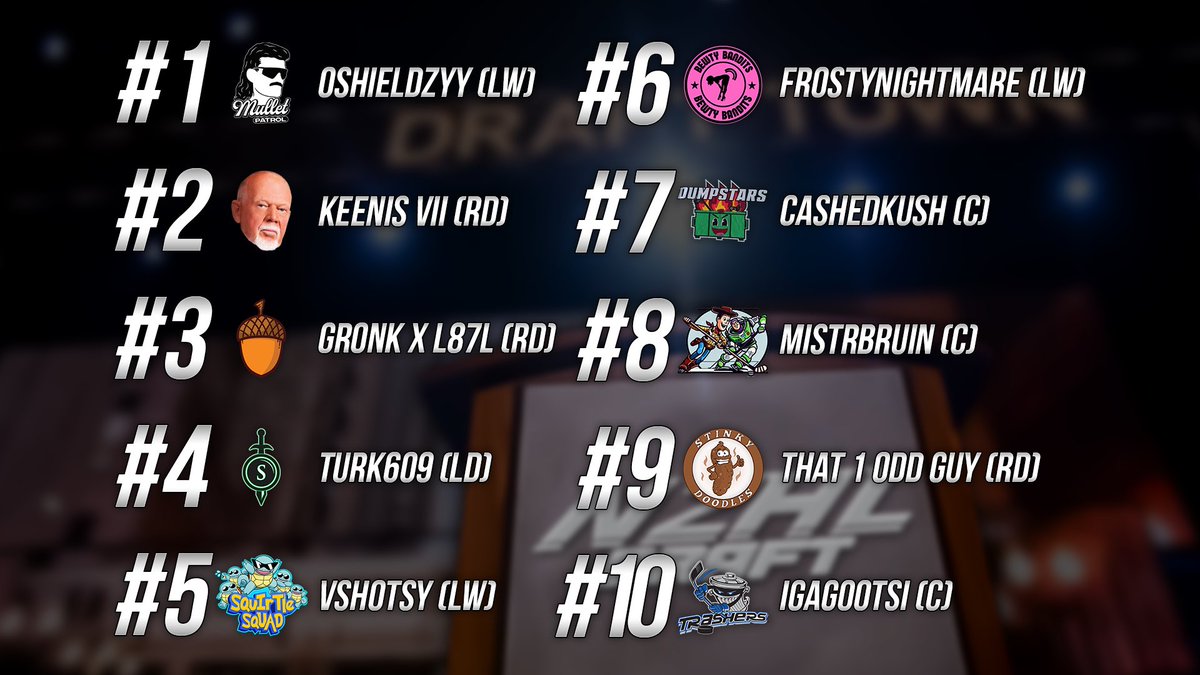 NZHLgg's tweet photo. How did the first round of last nightโs #NZHLDraft go?
Check it out! ๐๐ป https://t.co/vH6TwB2ezR